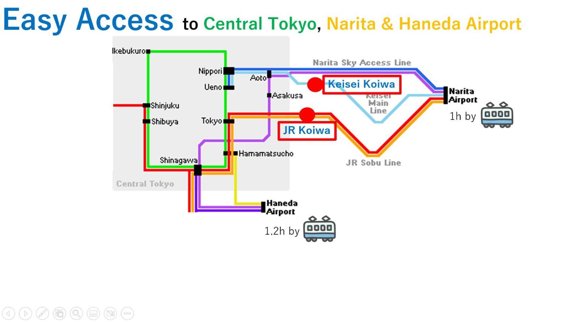 Asahistay -Koiwa, Free Parking O, Whole Family House, Japanese Garden Taste Tokyo Eksteriør billede
